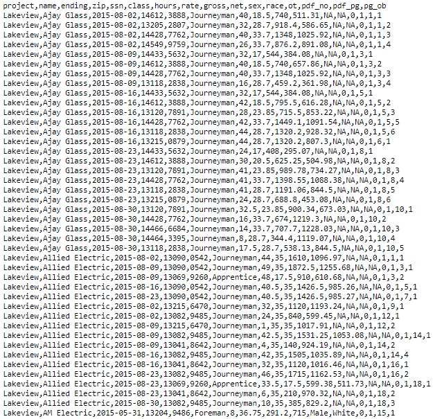 What can you decode by observing this raw CSV file?