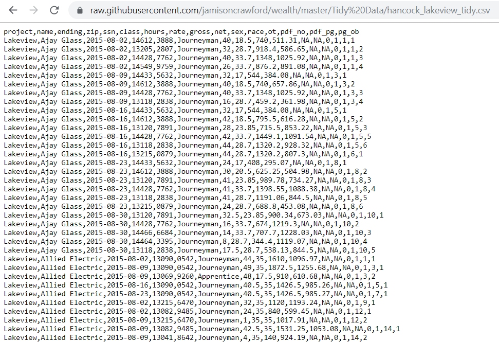 The raw CSV file, with the URL for reading into R.