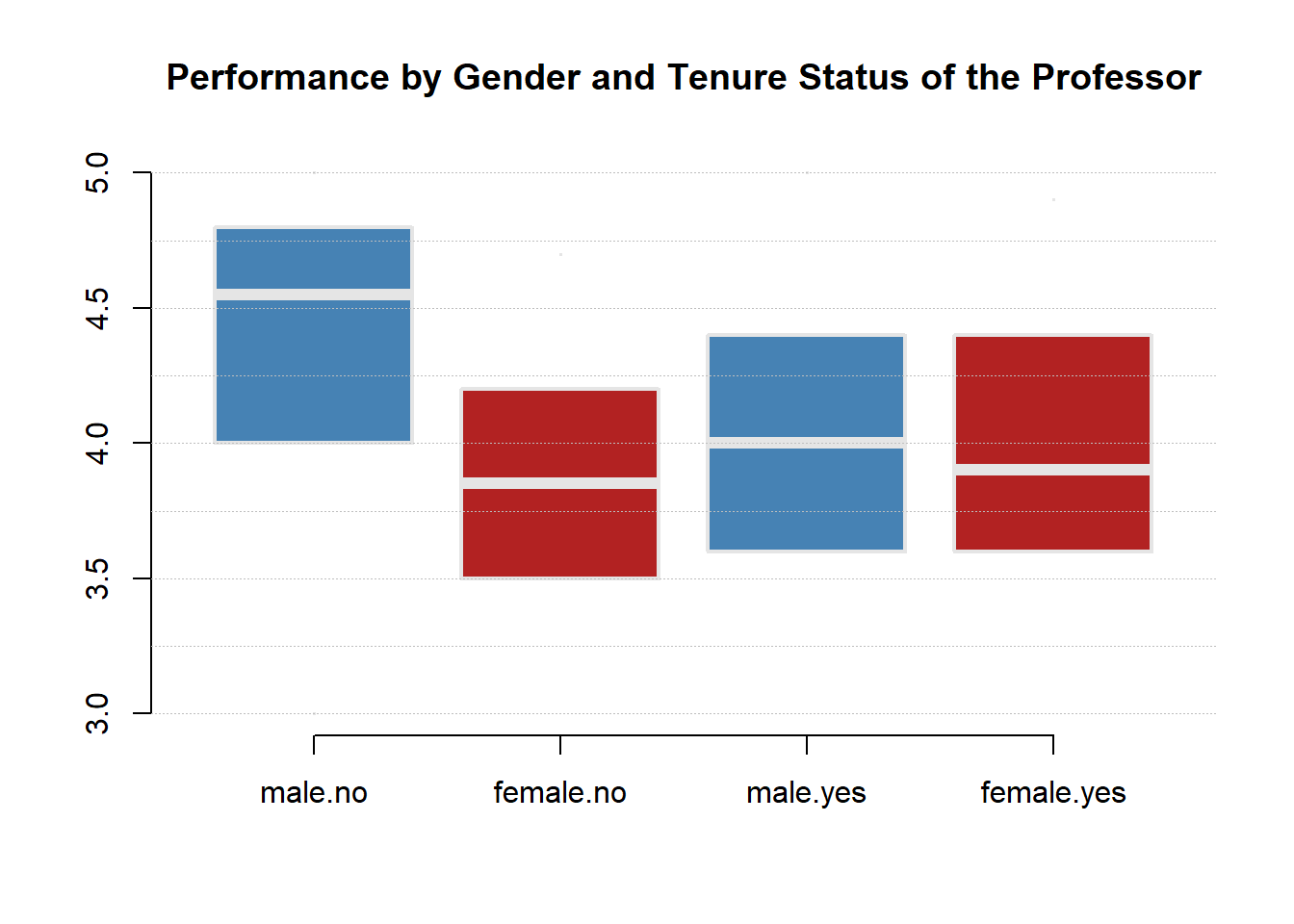 Jplot Example