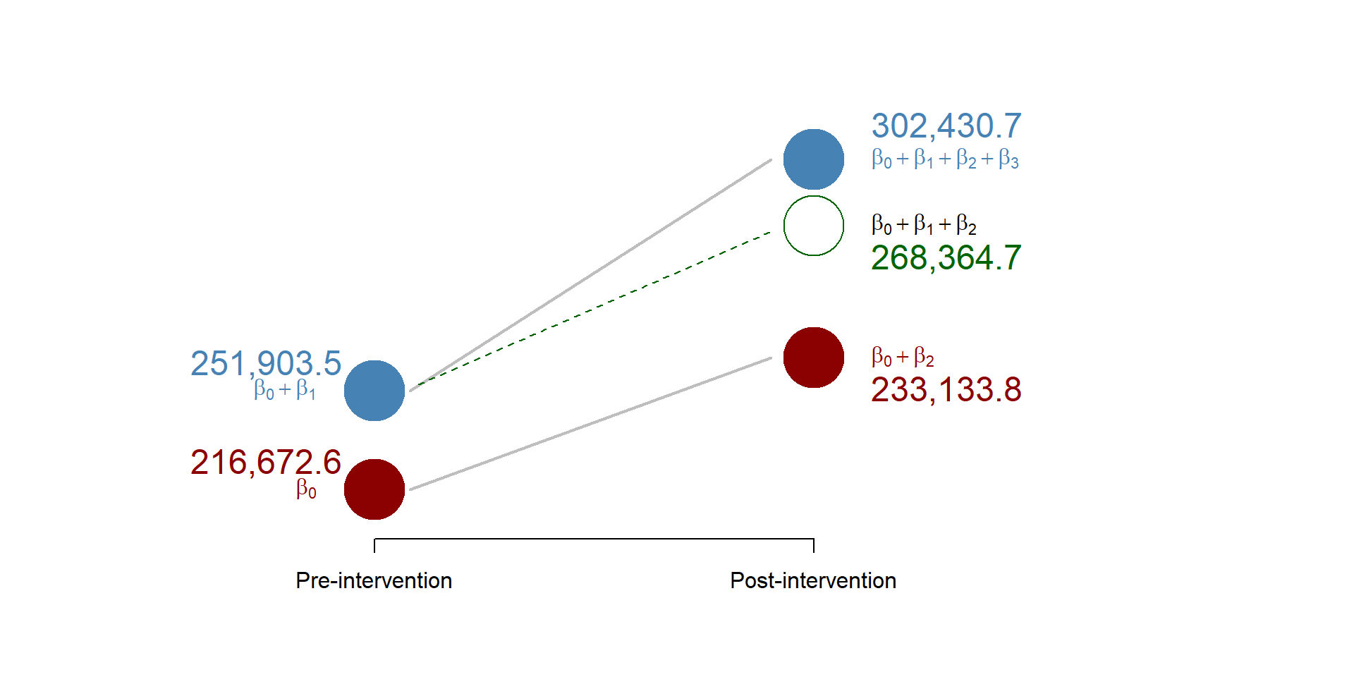 Results from the working example