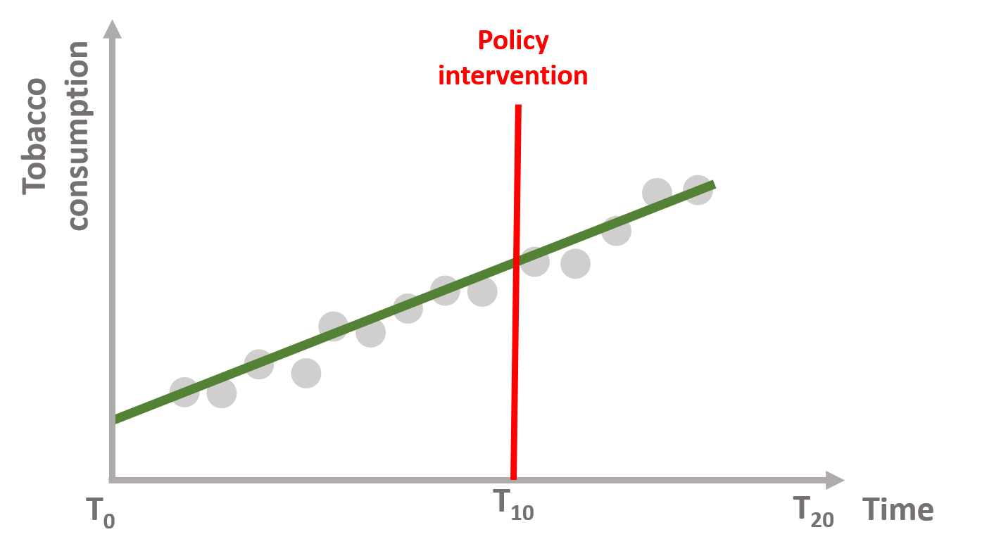 No policy effect