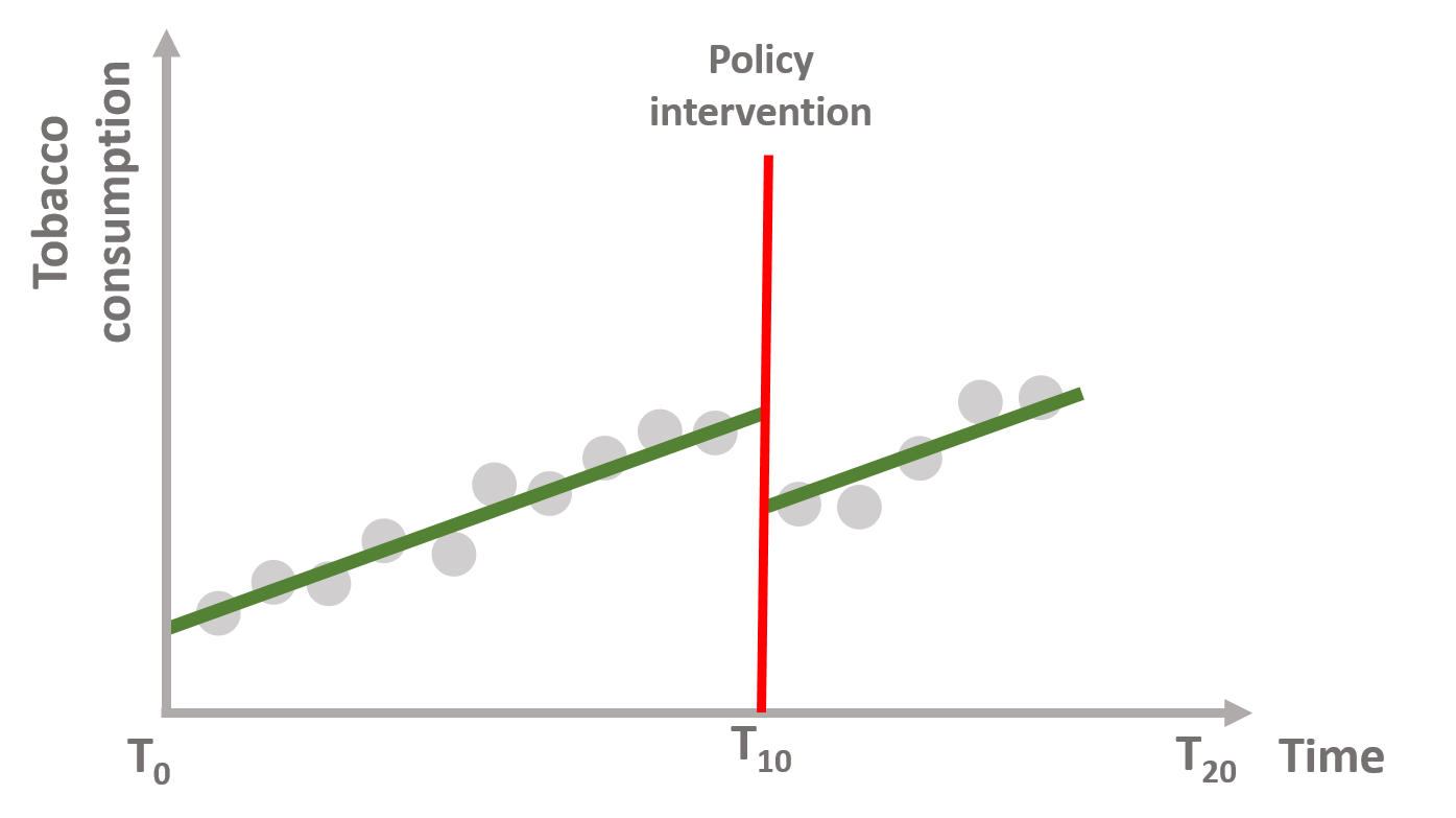 Immediate policy effect