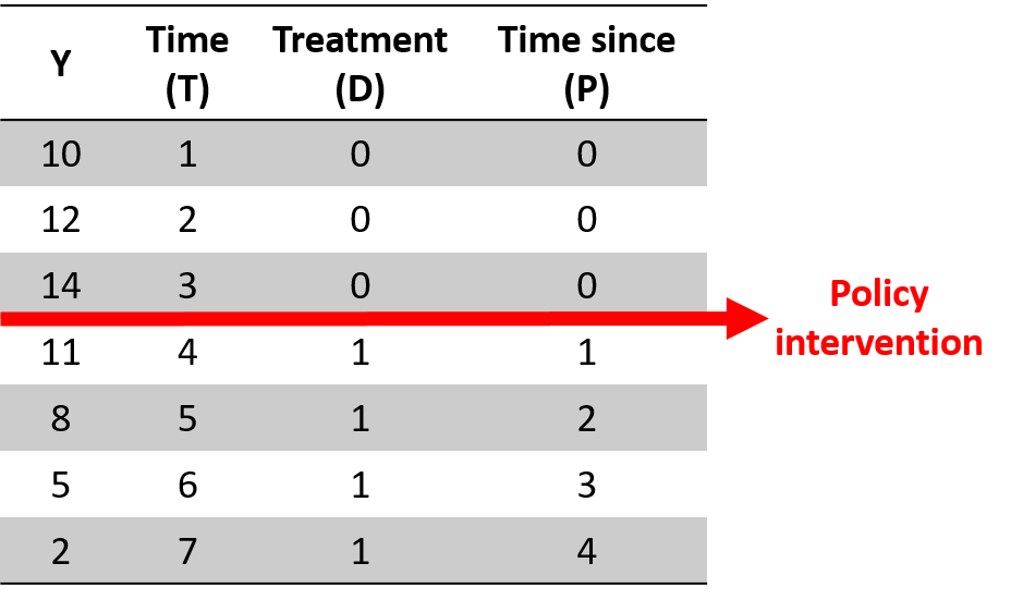 A time series dataset