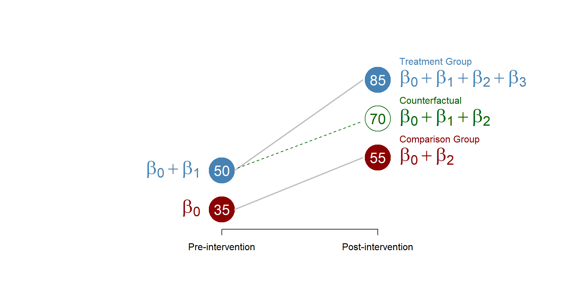 Counterfactual, betas